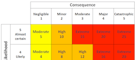 A-standard-risk-matrix (1)